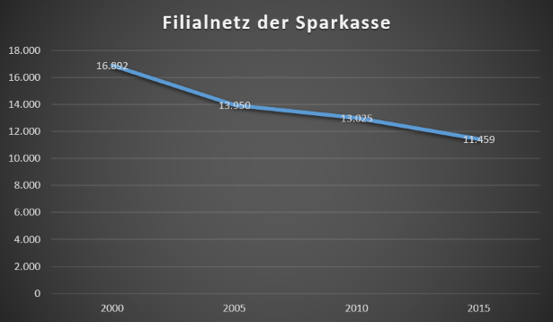 Filialnetz Sparkasse OnlineBanking