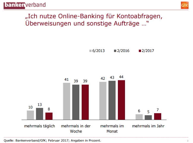 Kosten Filialbank