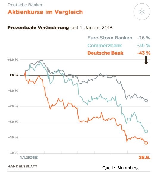 Deutsche Bank Gebühren