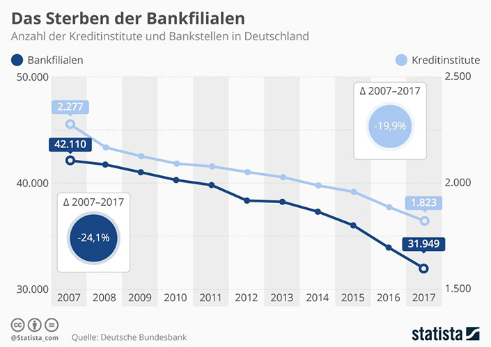 Filialsterben Deutschland