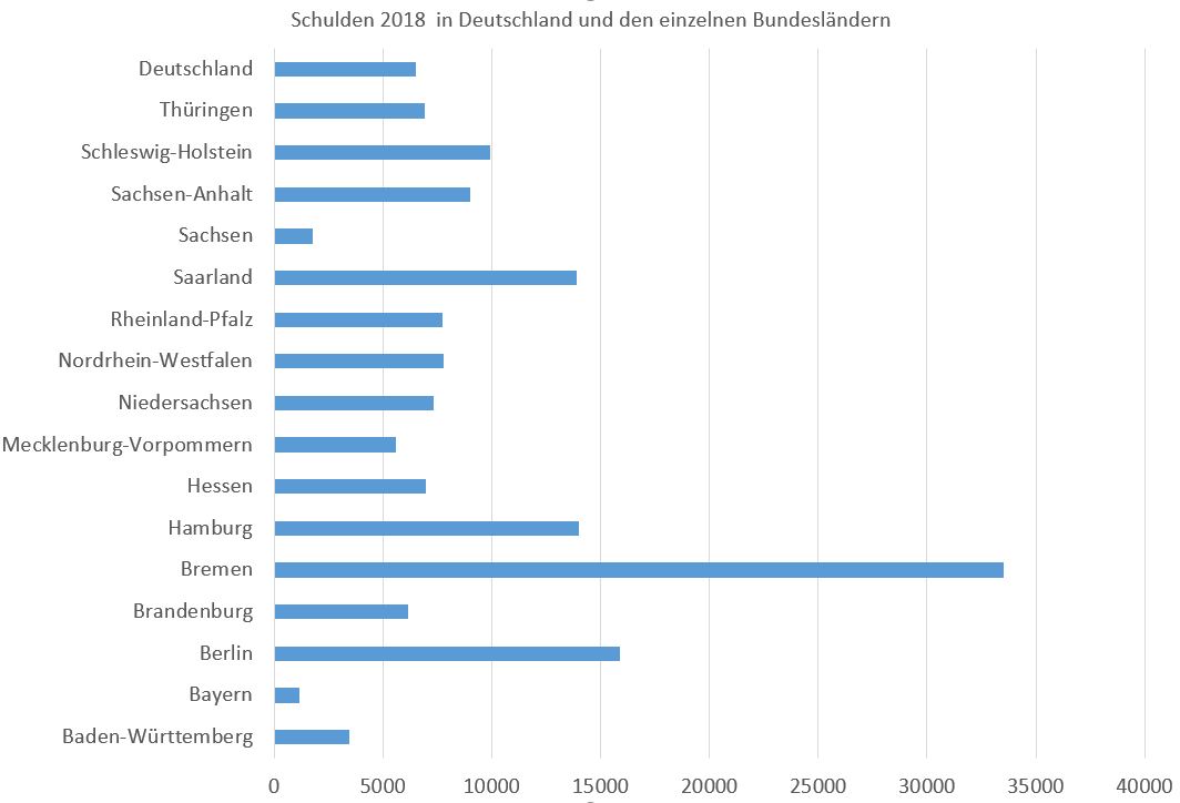 Schuldenabbau Tipps Deutschland