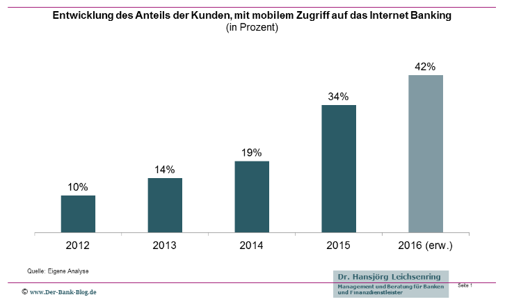 1822direkt app 1822MOBILE