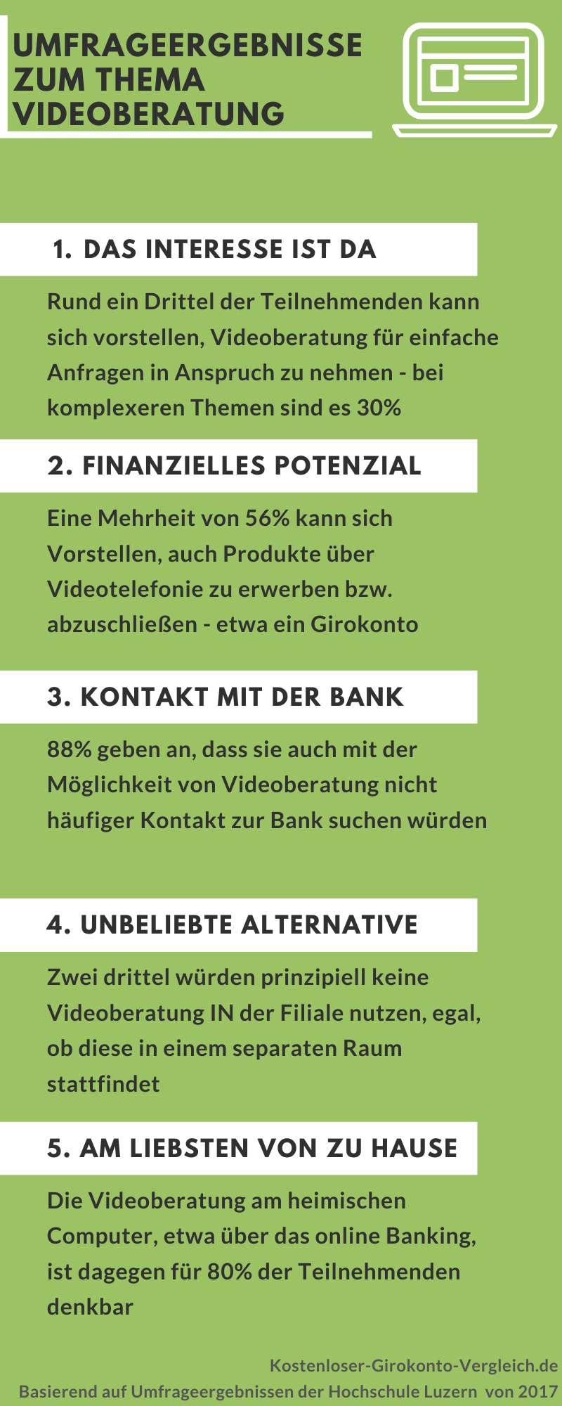 Videoberatung bank