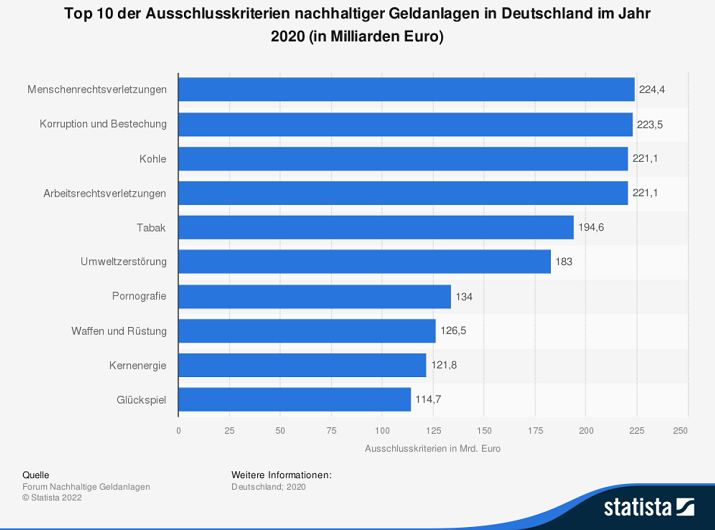 nachaltige banken ausschlusskriterien