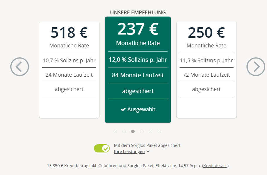 Kreditangebot bei Auxmoney