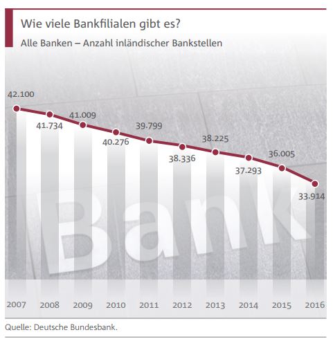 Bargeld im Supermarkt abheben