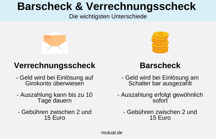 Unterschiede Barscheck Verrechnungsscheck Erklärung