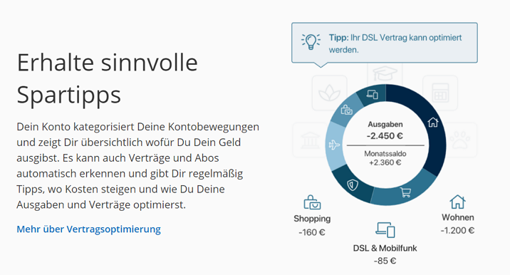 Vertragsoptimierung C24 Smart, Plus, Max