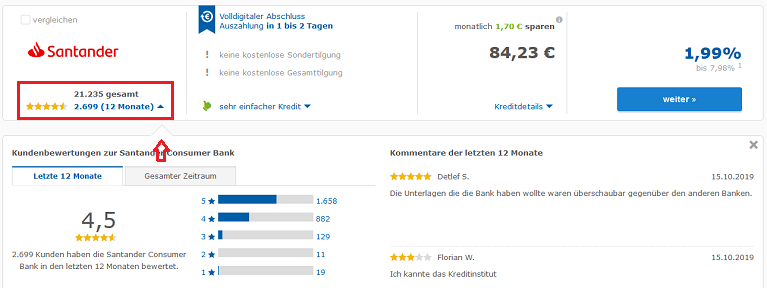 check24 erfahrungen kreditvergabe