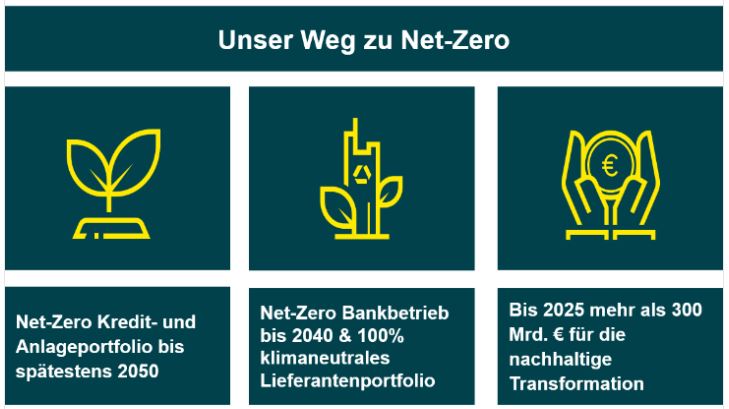 commerzbank-nachhaltig