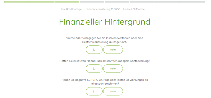 couchkredit finanzieller hintergrund