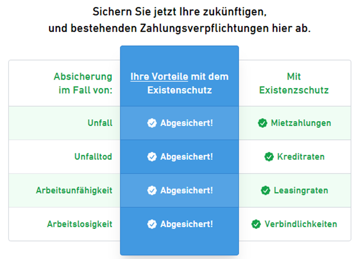 Credimaxx erfahrungen