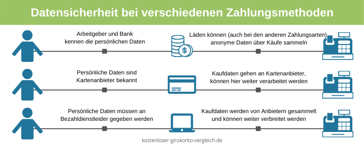 datensicherheit bargeldabschaffung