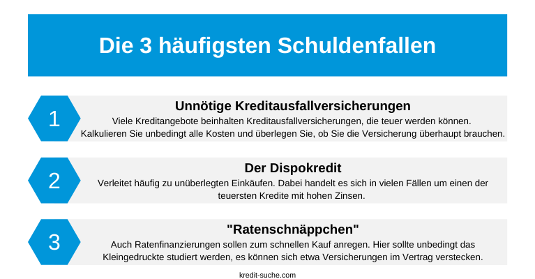 Tipps gegen schulden