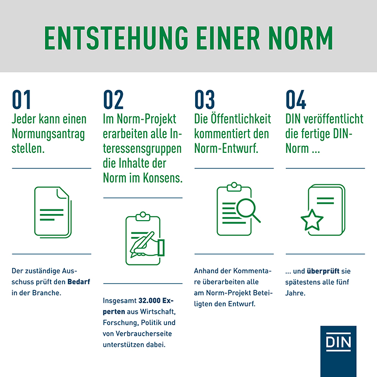 infografik din norm verbandskasten