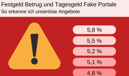 fake portale festgeld betrug titelbild