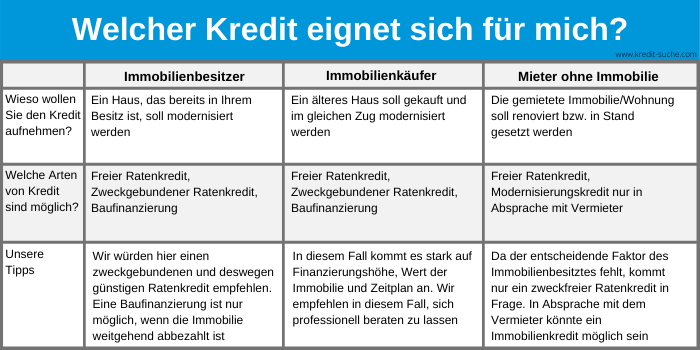 wer bekommt immobilienkredit