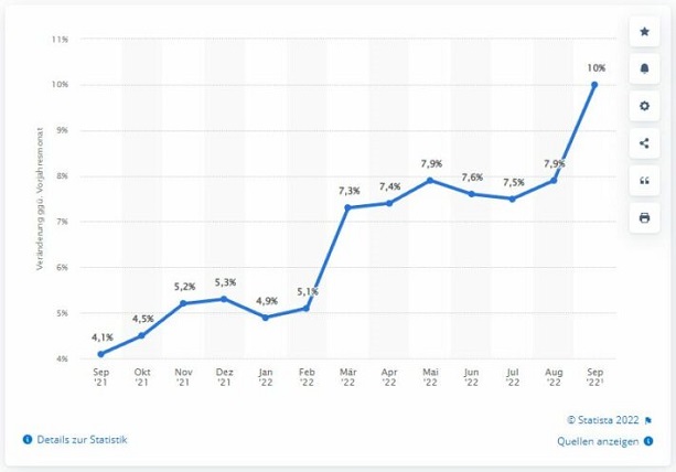 statistik inflation