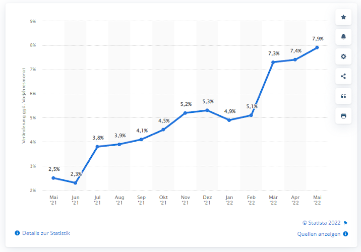 inflation in deutschland