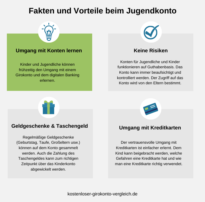 Jugendkonto Vergleich Vorteile
