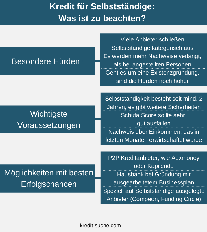 kredit als Freiberufler
