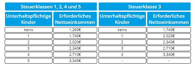 Kredit ohne schufa konditionen