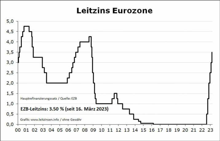 ende-niedrigzinspolitik