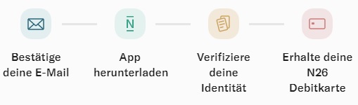 So eröffnen Sie das N26 Geschäftskonto