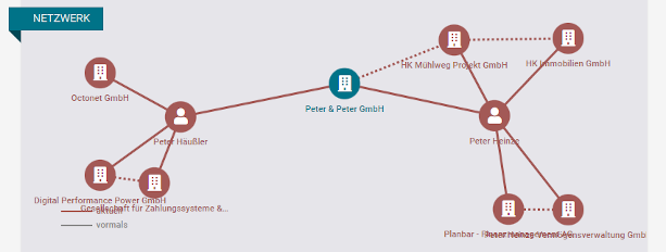 planbar finanz seriös peter & peter GmbH