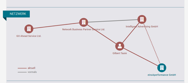 Northdata einsAperformance GmbH