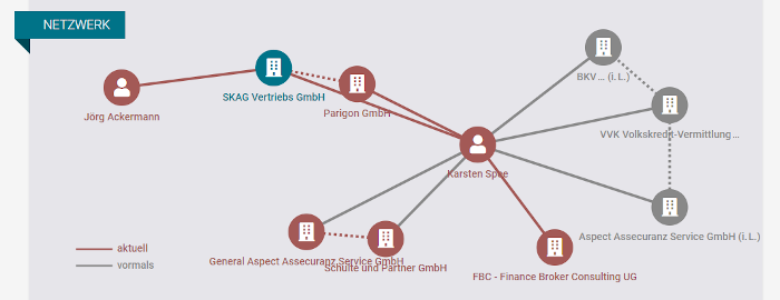 northdata mcmoney