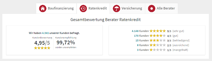 dr-klein-nutzer-bewertungen