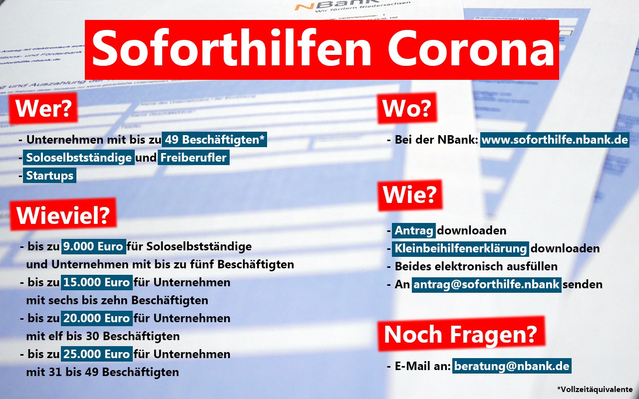 Soforthilfen Unternehmen Corona