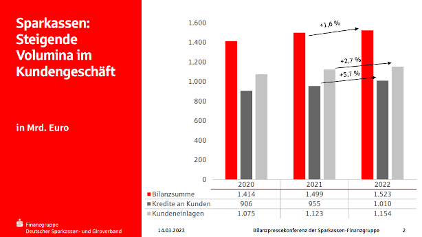 sparkasse bilanz