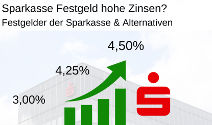 Sparkasse Festgeld 4 25 Prozent