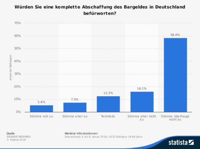 Bargeld abschaffen bargeldabschaffung