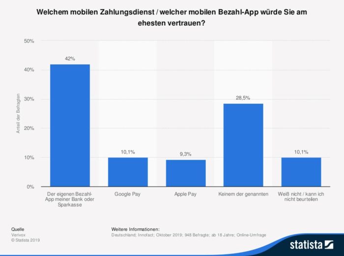 Bargeld abschaffen