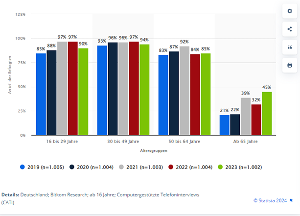 statistik online banking rentner