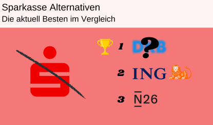 Sparkasse Alternativen