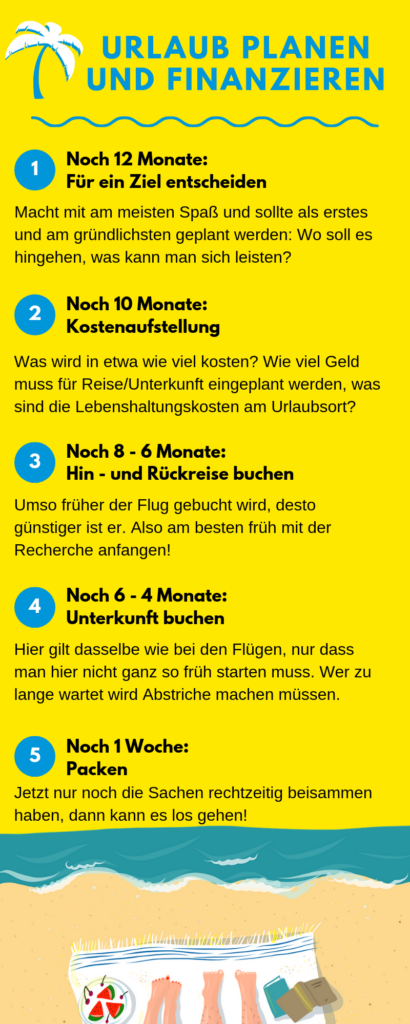 Urlaubskredit Tipps günstig reisen