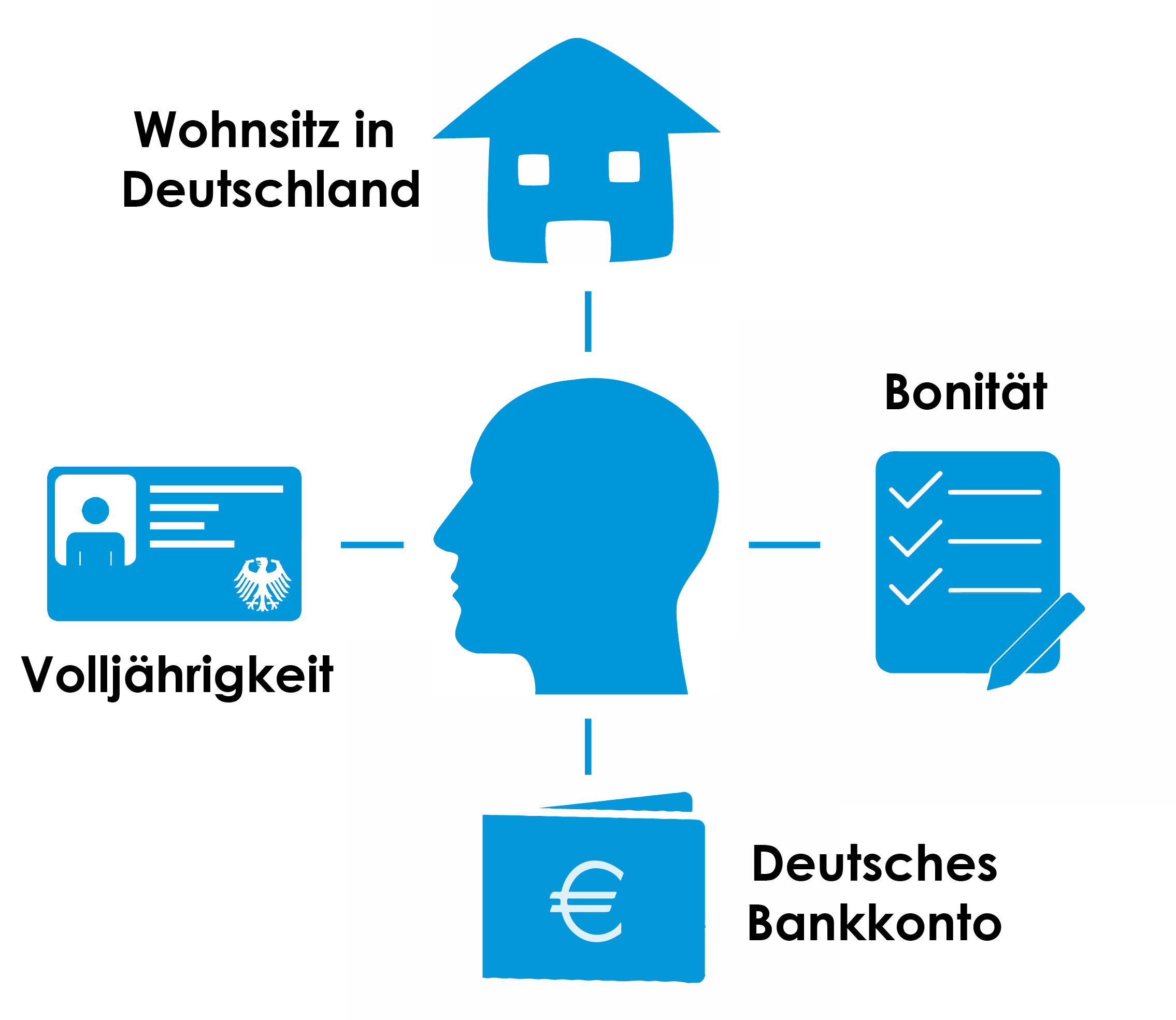 Sofortkredit Vergleich