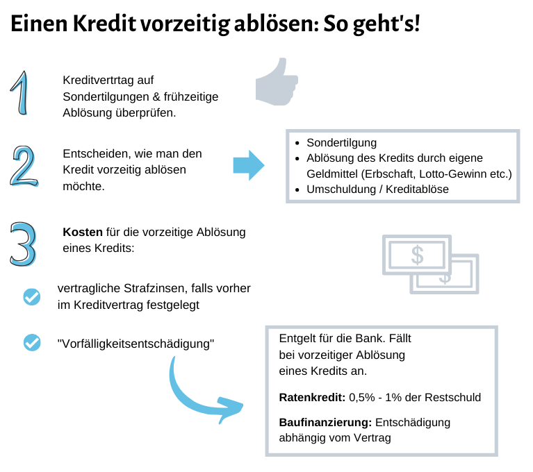 Wie man einen Kredit vorzeitg ablösen kann