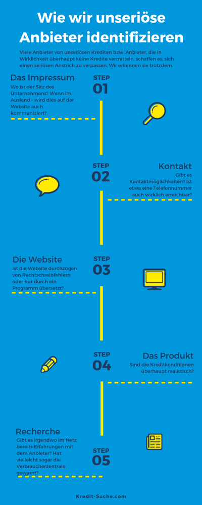 Seriöser Firmenkredit Erkennen